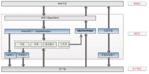從軟件工程視角解析大前端技術(shù)棧 基礎(chǔ)軟件技術(shù)服務(wù)的演進與挑戰(zhàn)