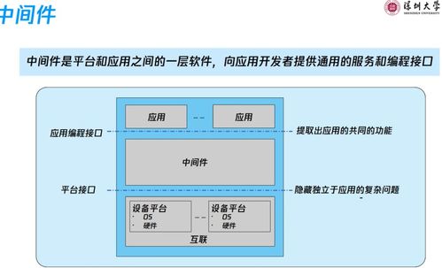 云計算技術(shù)架構(gòu)中的基礎(chǔ)軟件技術(shù)服務(wù) 構(gòu)建數(shù)字化時代的基石