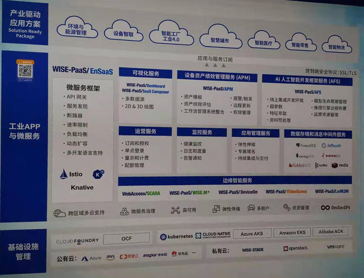 2019工博會見聞錄 工業互聯網的評估模型、應用案例與產業趨勢之基礎軟件技術服務